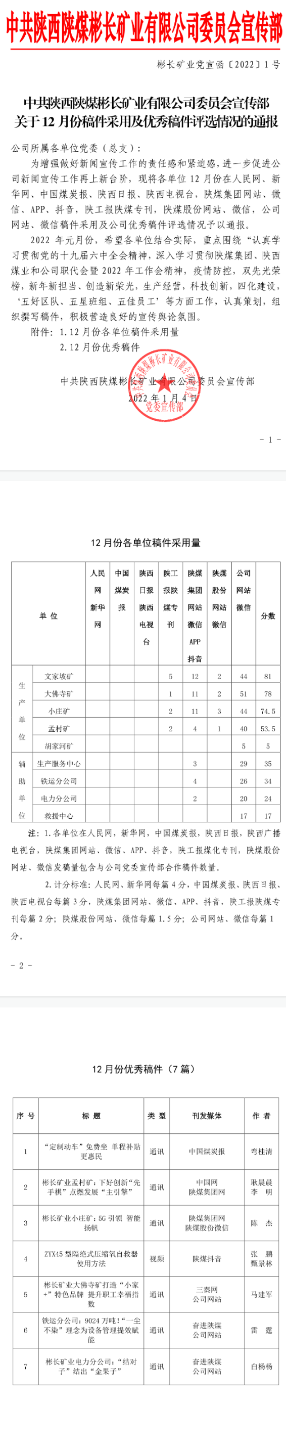 關于12月份稿件采用及優秀稿件評選情況的通報.png