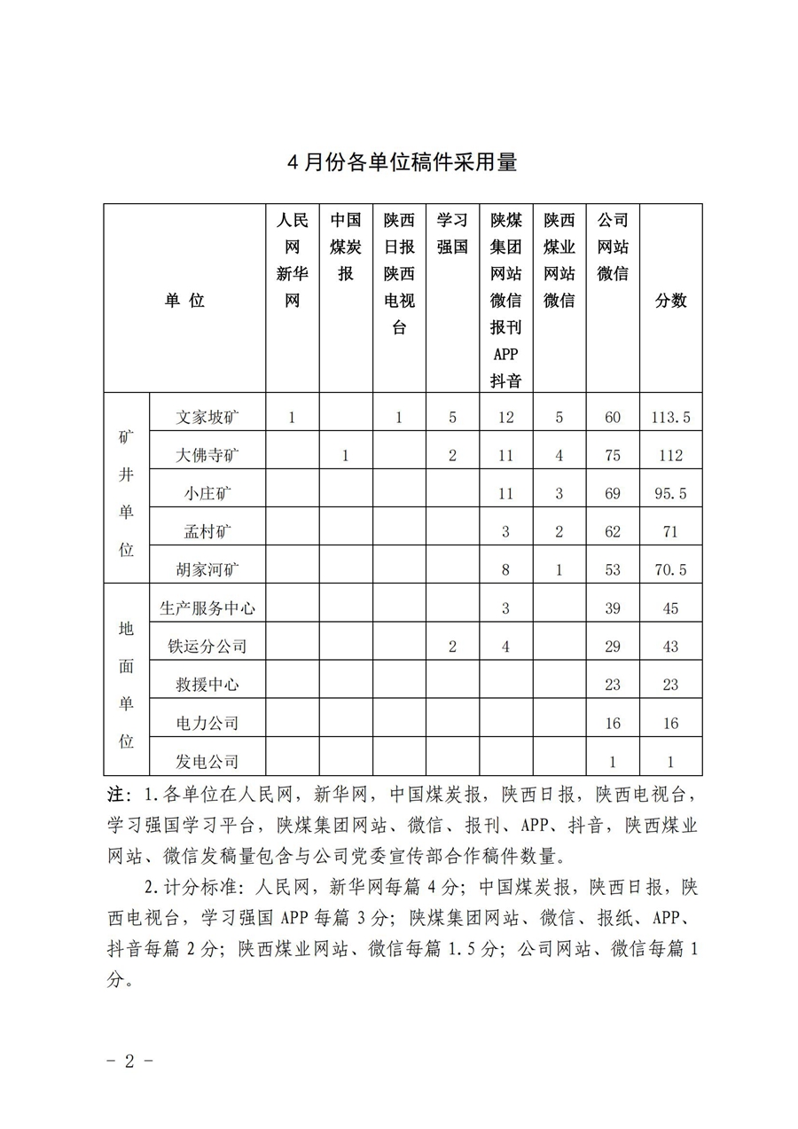 關于4月份稿件采用及優秀稿件評選情況的通報 (3)_01.jpg