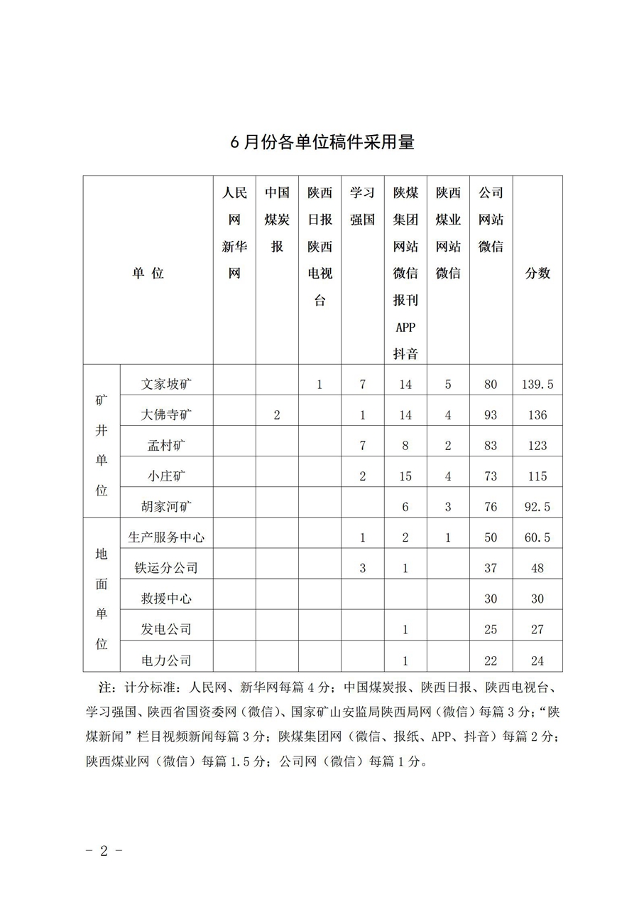 關(guān)于6月份稿件采用及優(yōu)秀稿件評(píng)選情況的通報(bào) (2)_02.jpg
