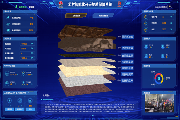 孟村礦智能化開采地質保障系統_副本.png