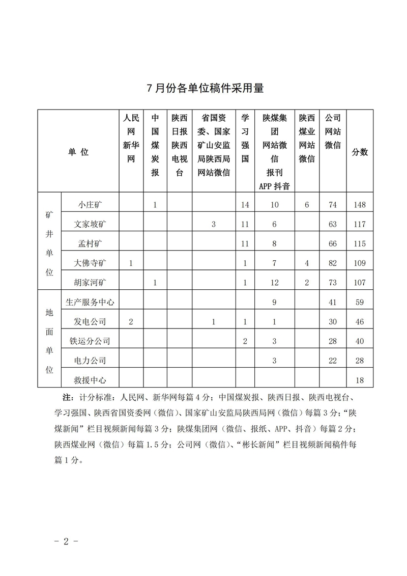 關(guān)于7月份稿件采用及優(yōu)秀稿件評選情況的通報_01_副本.jpg