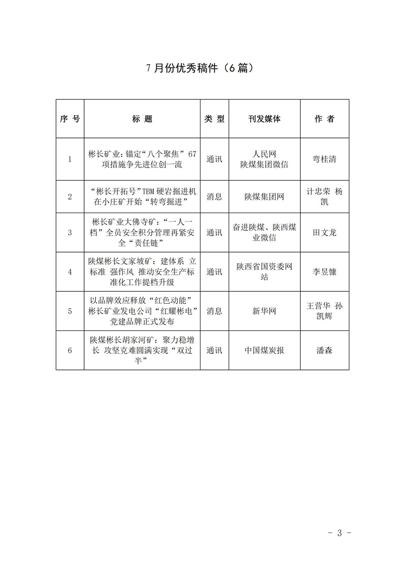 關(guān)于7月份稿件采用及優(yōu)秀稿件評選情況的通報_02_副本.jpg