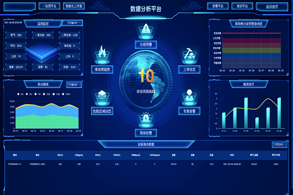 圖1（采空區煤自燃動態“三帶”數據分析平臺）_副本.png