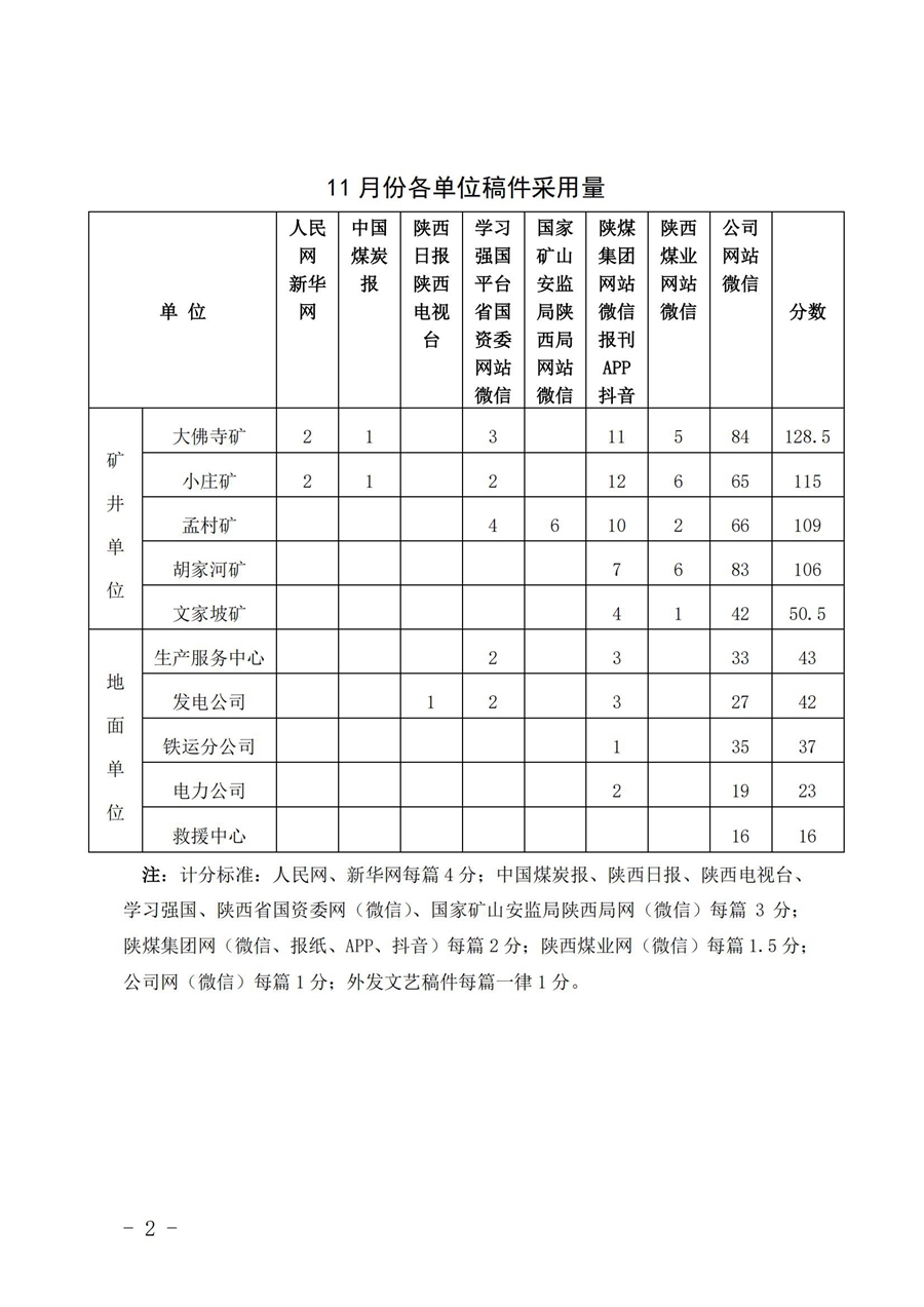 關(guān)于11月份稿件采用及優(yōu)秀稿件評(píng)選情況的通報(bào) (2)_01.jpg