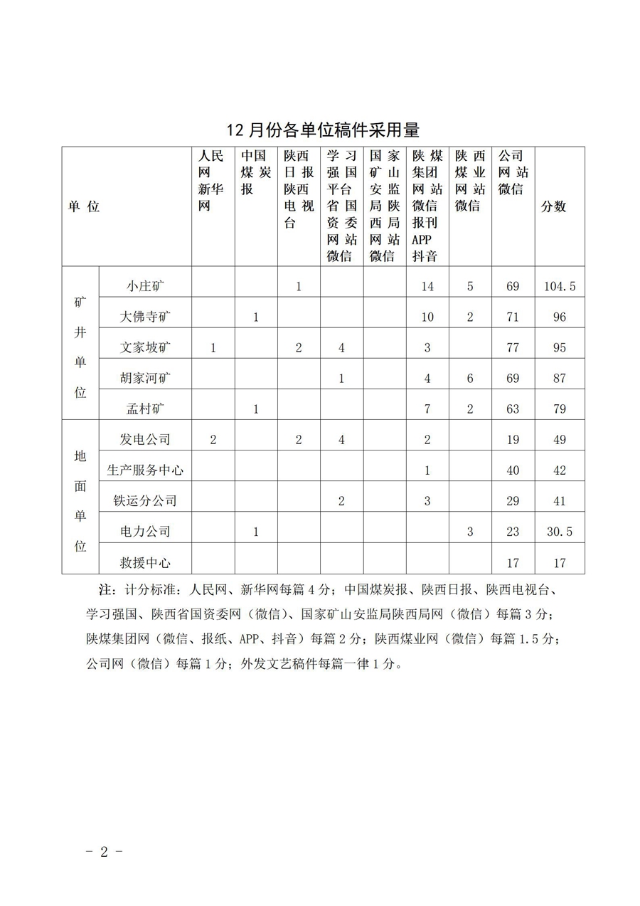 關(guān)于12月份稿件采用及優(yōu)秀稿件評選情況的通報 (1)_02.jpg