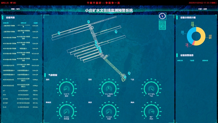 1 水文在線監(jiān)測預(yù)警系統(tǒng)_副本.jpg