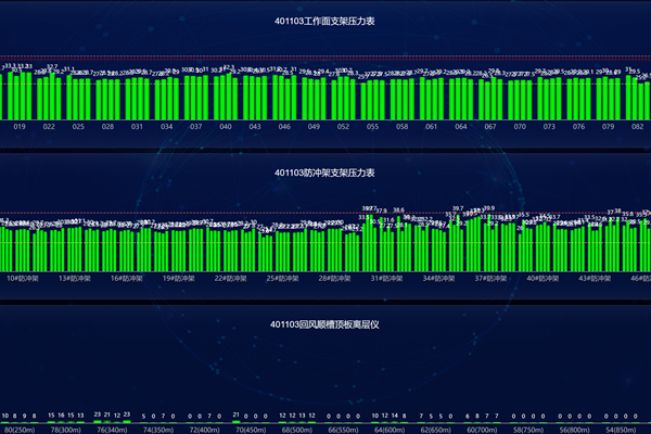 圖一 礦壓監(jiān)測(cè)柱狀圖_副本.png