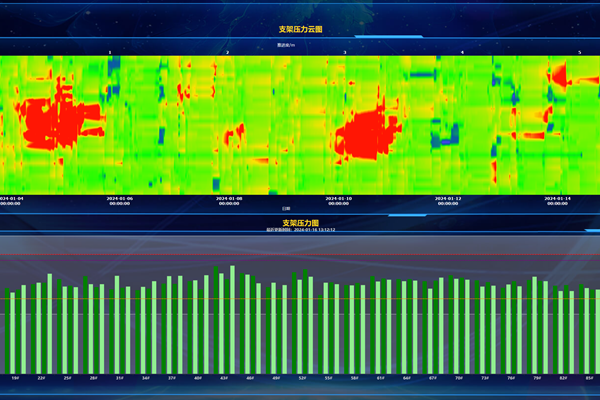 圖二 礦壓監(jiān)測(cè)云圖_副本.png