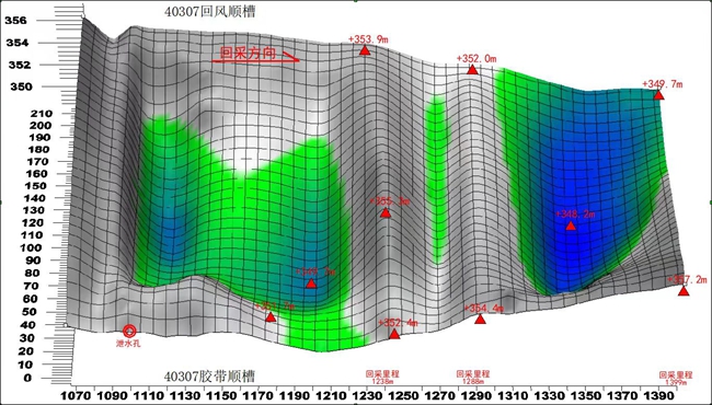 1 工作面面內(nèi)底板三維走勢圖_副本.jpg