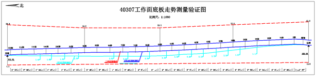 2 驗(yàn)證圖_副本.png