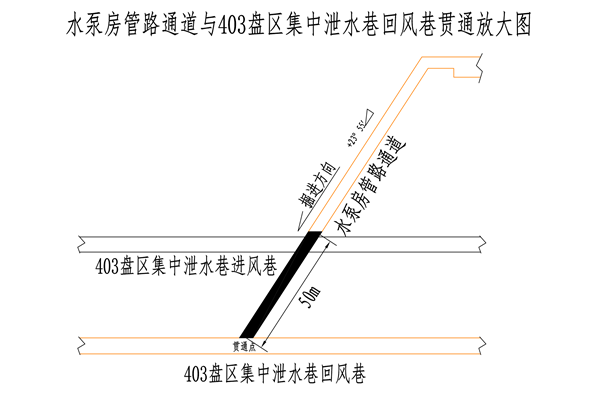 管路通道放大圖_00_副本.png
