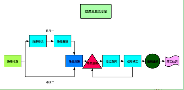 1 隱患追溯_副本.png