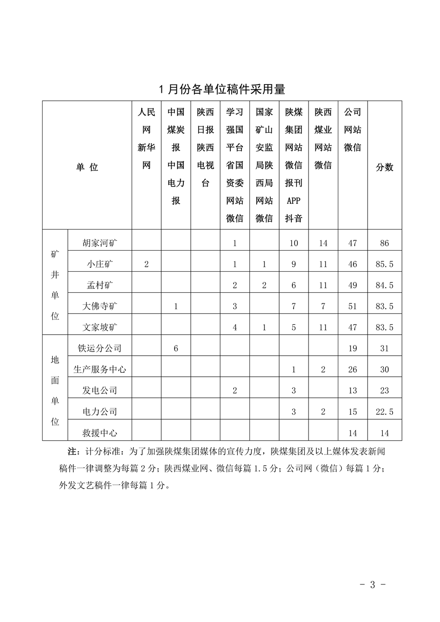 關(guān)于2026年1月份稿件采用及優(yōu)秀稿件評選情況的通報_03.png