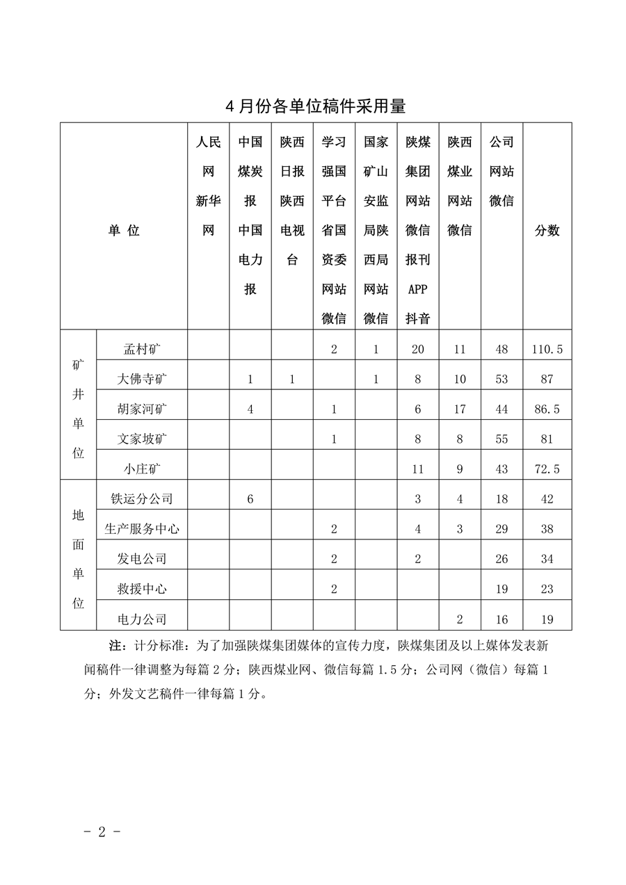 關(guān)于2026年4月份稿件采用及優(yōu)秀稿件評(píng)選情況的通報(bào)_02.png
